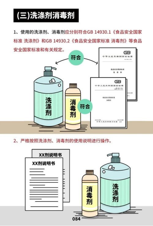 餐飲服務食品安全操作規范宣傳冊發布與企業管理重要性